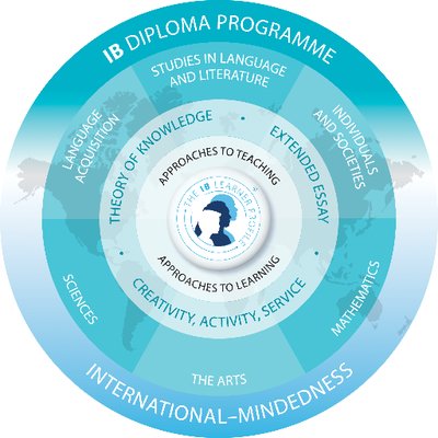 International baccalaureate diploma program