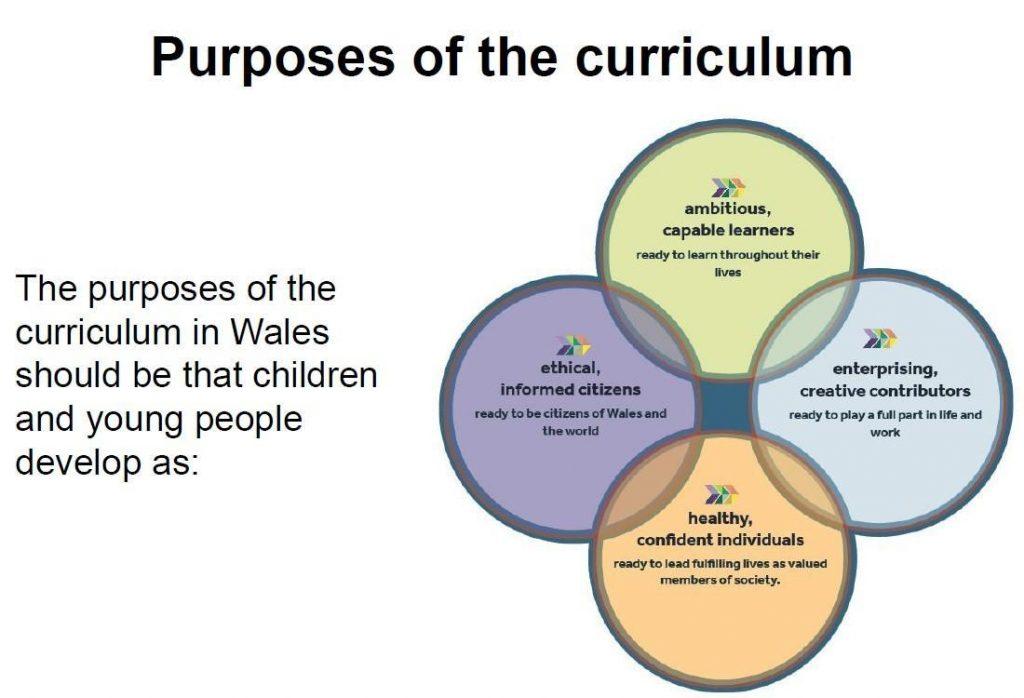 Welsh curriculum purposes