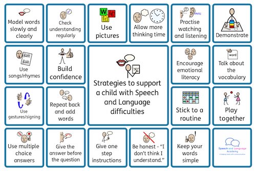 SLCN support strategies