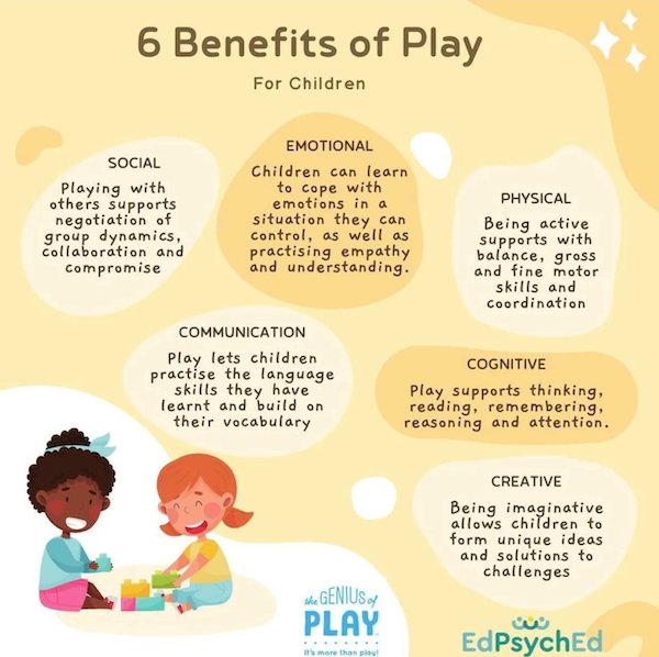 Six benefits of creative play