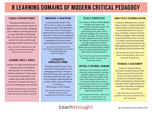 Domains of pedagogy