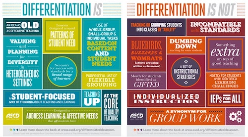 What is differentiation in the classroom?