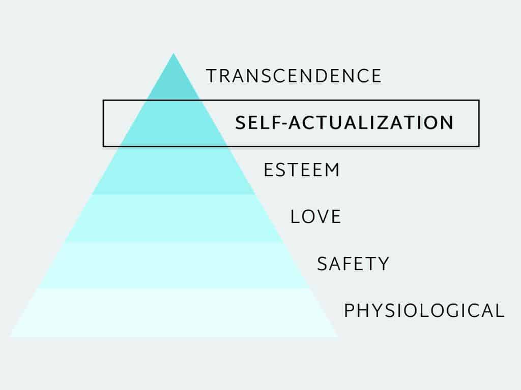 Self-actualization Maslow