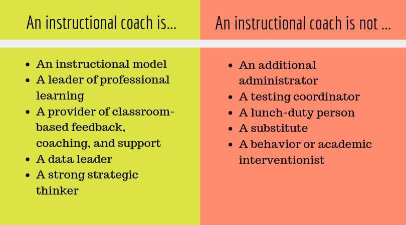 Instructional Coaching Principles