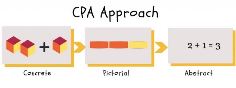 CPA Example