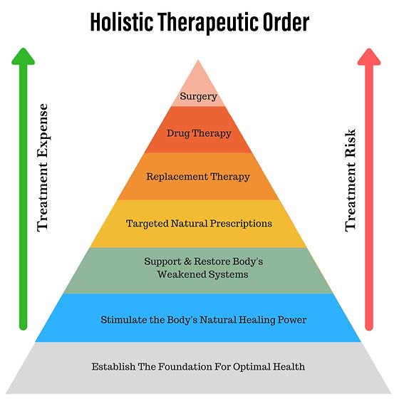 Holistic Integrative Therapy