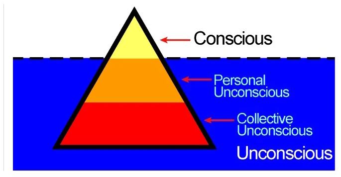 Jungian Psychology and Persona