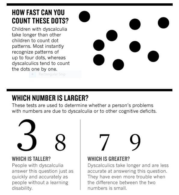 Tests for dyscalculia