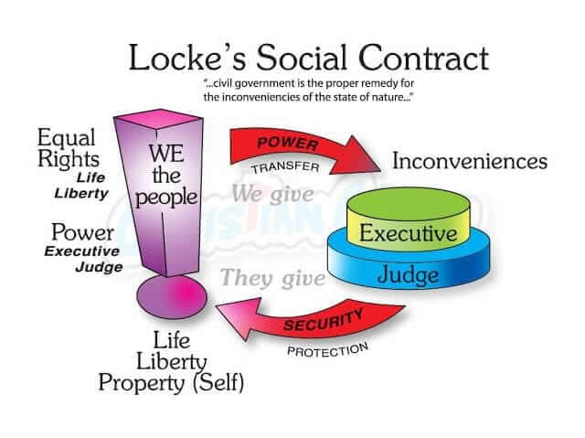 Social contract theory explained