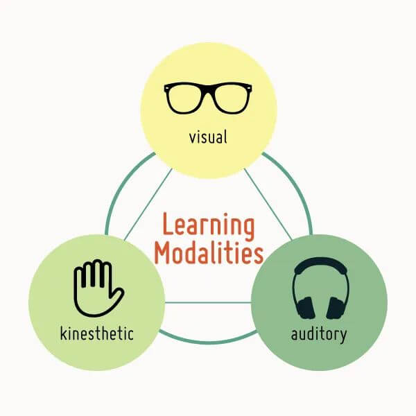 Visual learning modality