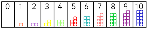 Numicon number line