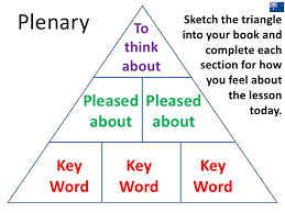 Develop a solid plenary structure