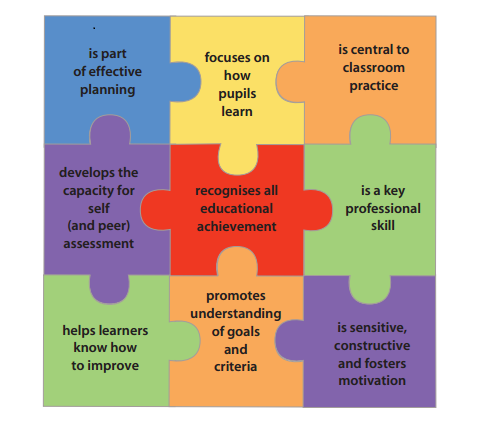 Assessment for learning strategies and outcomes