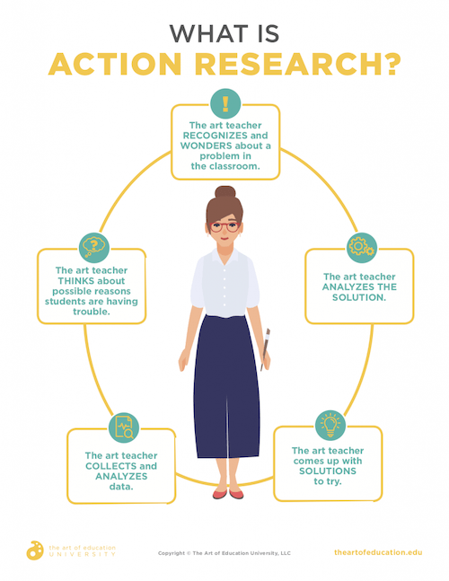 What is action research