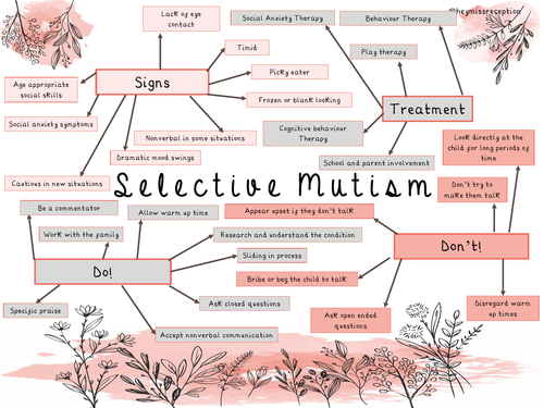 Understanding Selective Mutism