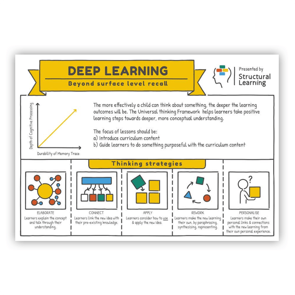 Deeper Thinking strategies