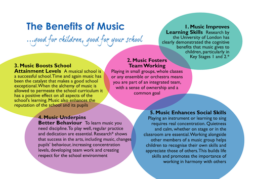Benefits of music in schools
