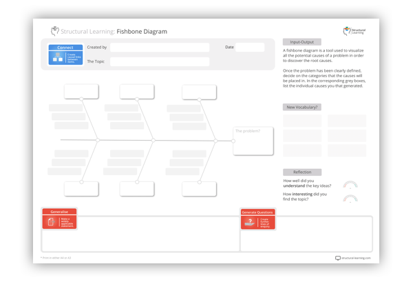 Visual Scaffolds such as Graphic Organisers