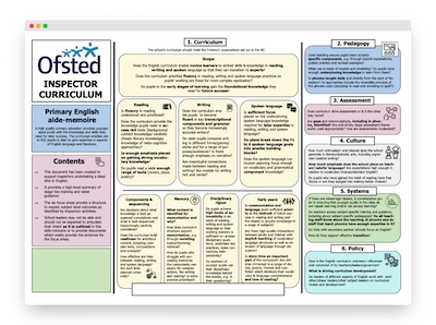 Primary English Ofsted Deep Dive