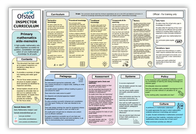  OFSTED maths crib sheet