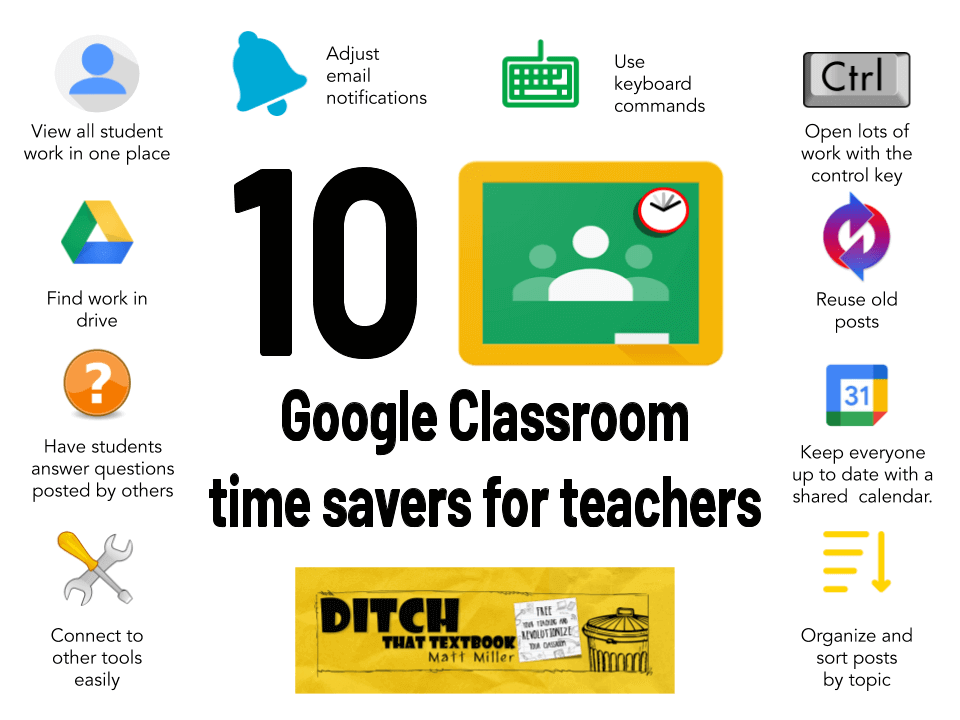 Save time with Google classroom