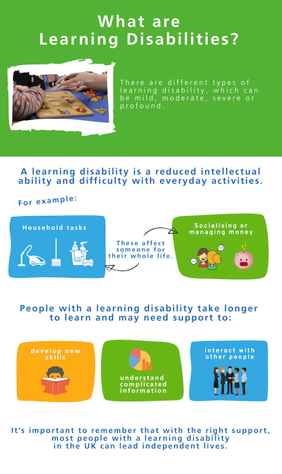 Understanding moderate learning difficulties