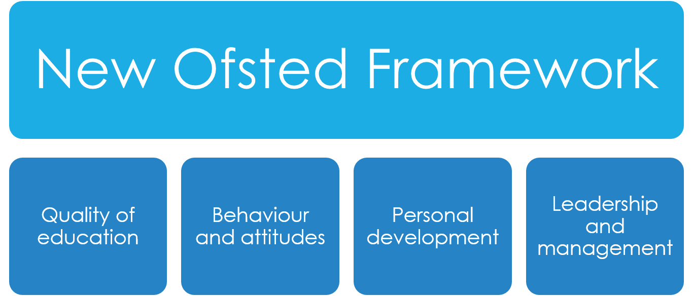 OFSTED framework