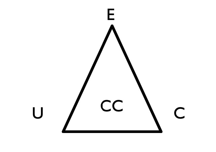Cultural capital diagram