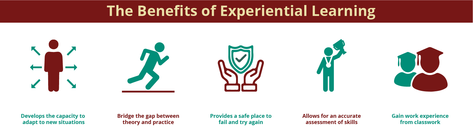 Benefits of experiential learning