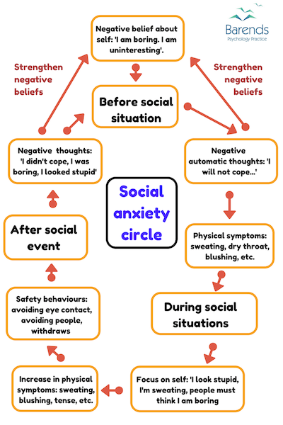 Social anxiety quiz