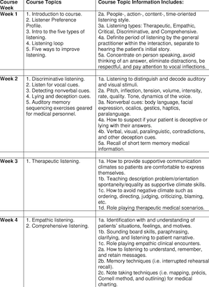 Speaking and listening planning