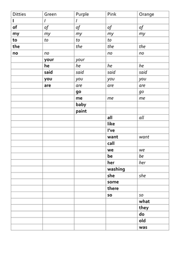 Example of an English worksheet