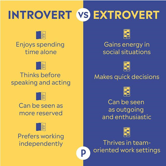 Introvert Personality