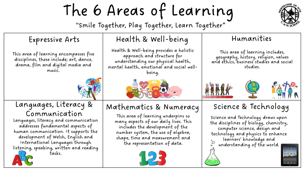 Curriculum for Wales