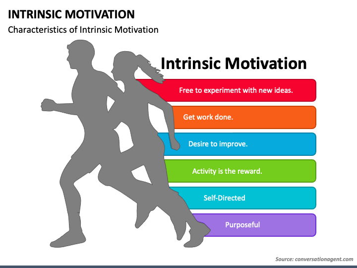 Characteristics of intrinsic motivation