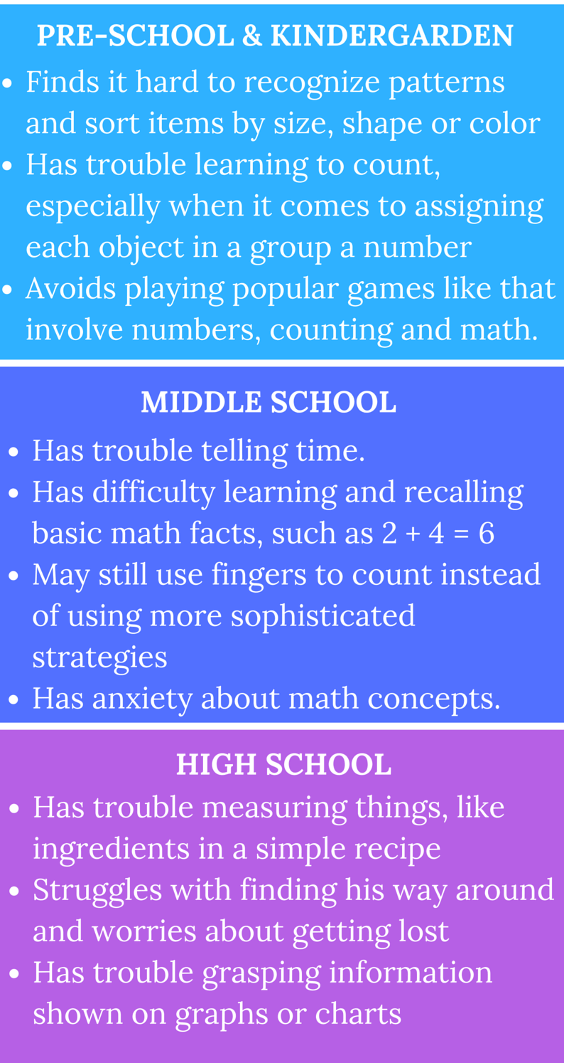 Signs of dyscalculia