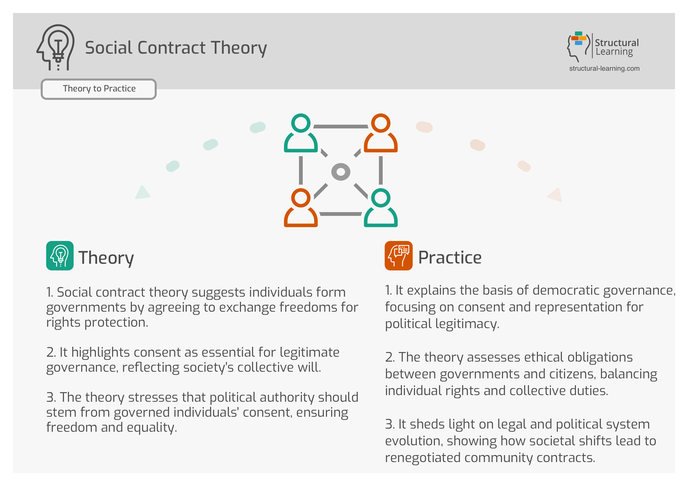 Social Contract Theory Explained