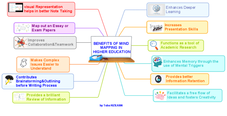 Mind Mapping in Higher Education
